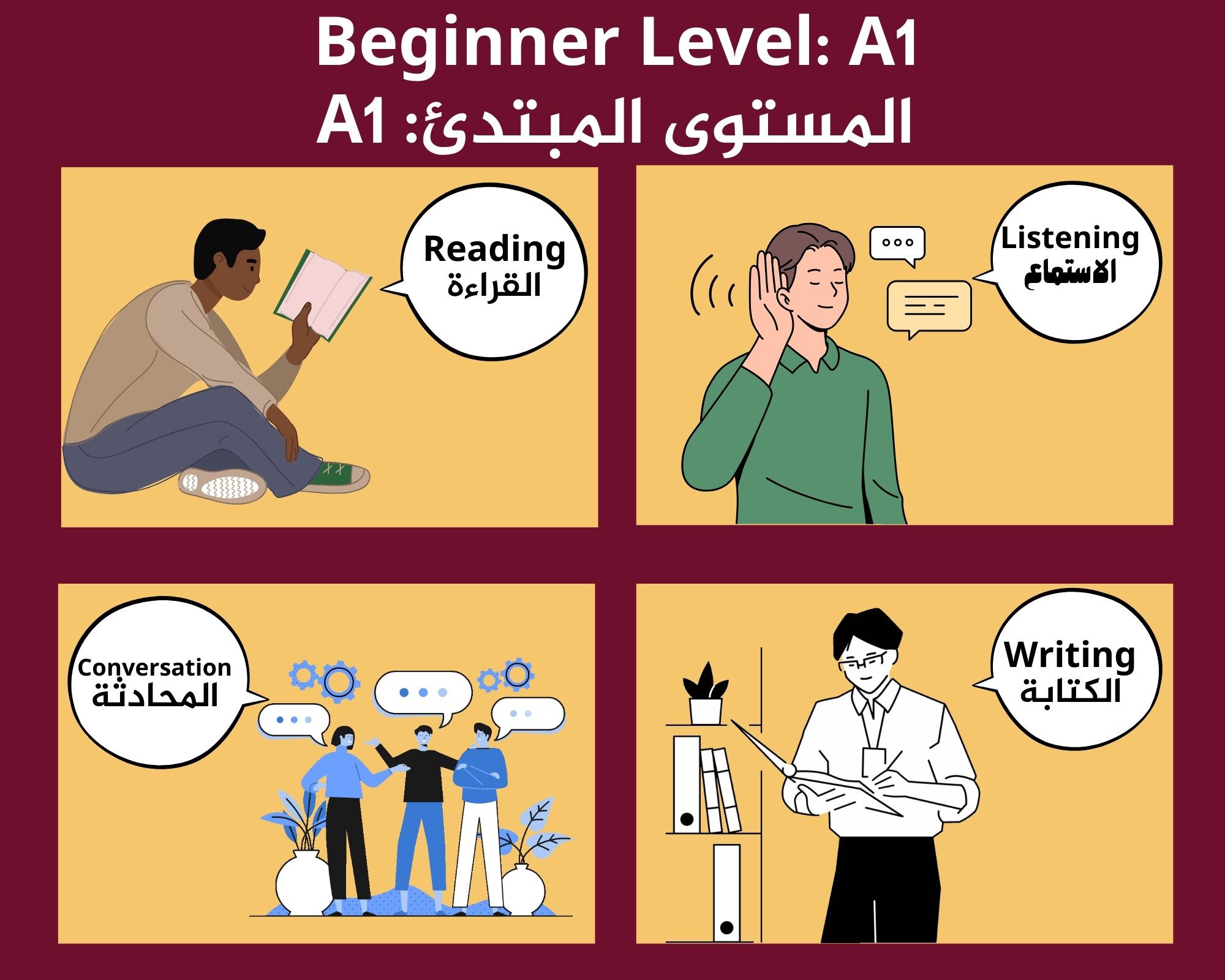 Beginner Level: A1