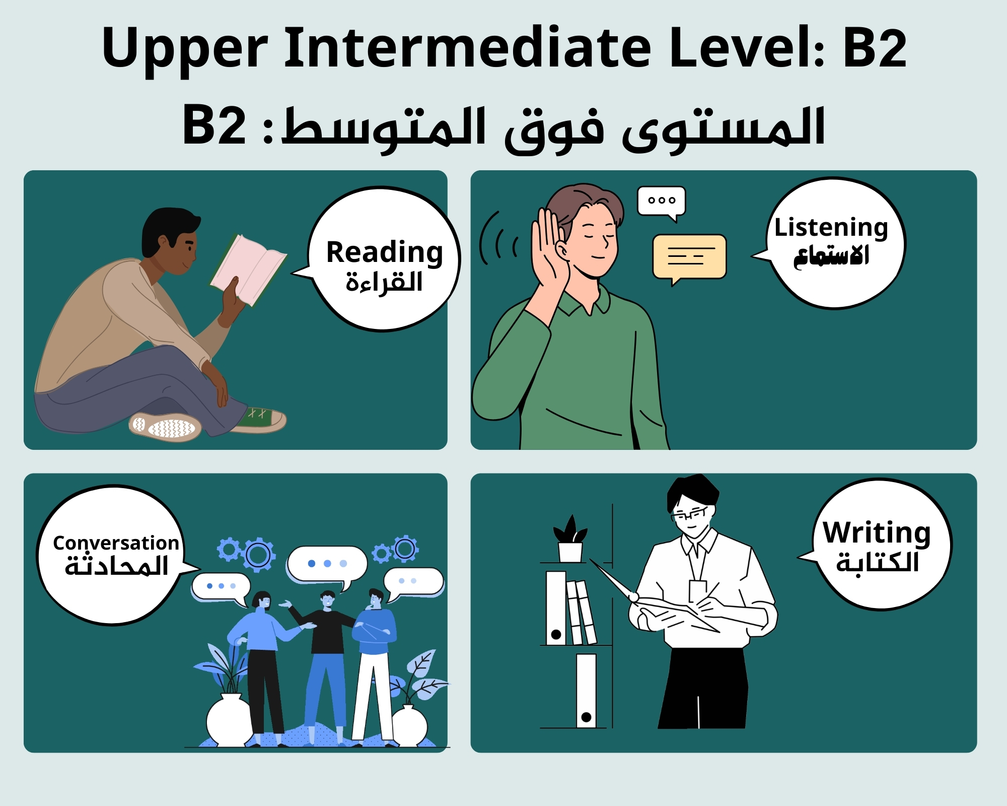 Upper Intermediate Level: B2